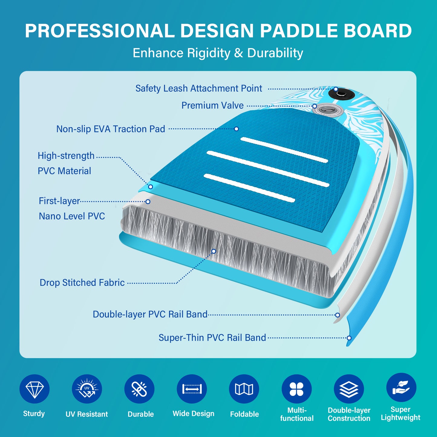 Hotsee 10'6" Inflatable Stand Up Paddle Board, 6" Thick SUP Paddle Board with Accessories, Non-Slip EVA Deck, Removable Fins, Dual-Action Pump