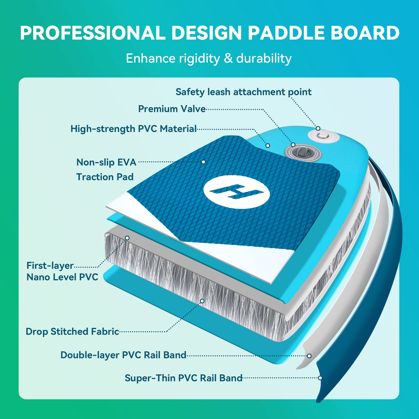 Hotsee 10' Inflatable Stand up Paddle Board 6'' Thick SUP Paddle Board with Accessories, Non-Slip Deck, Double Action Pump