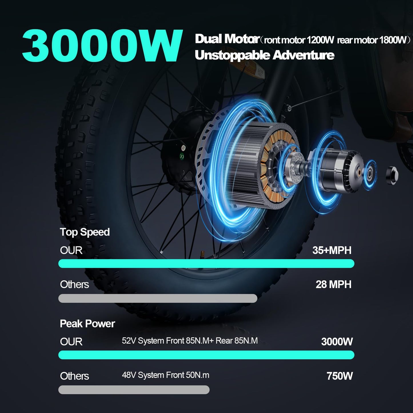 1250W Dual Brushless Motor E‑Bike for Adults — 40 MPH, 20"×4.0" Fat Tires, 52V 20.8Ah Battery (UL Certified)