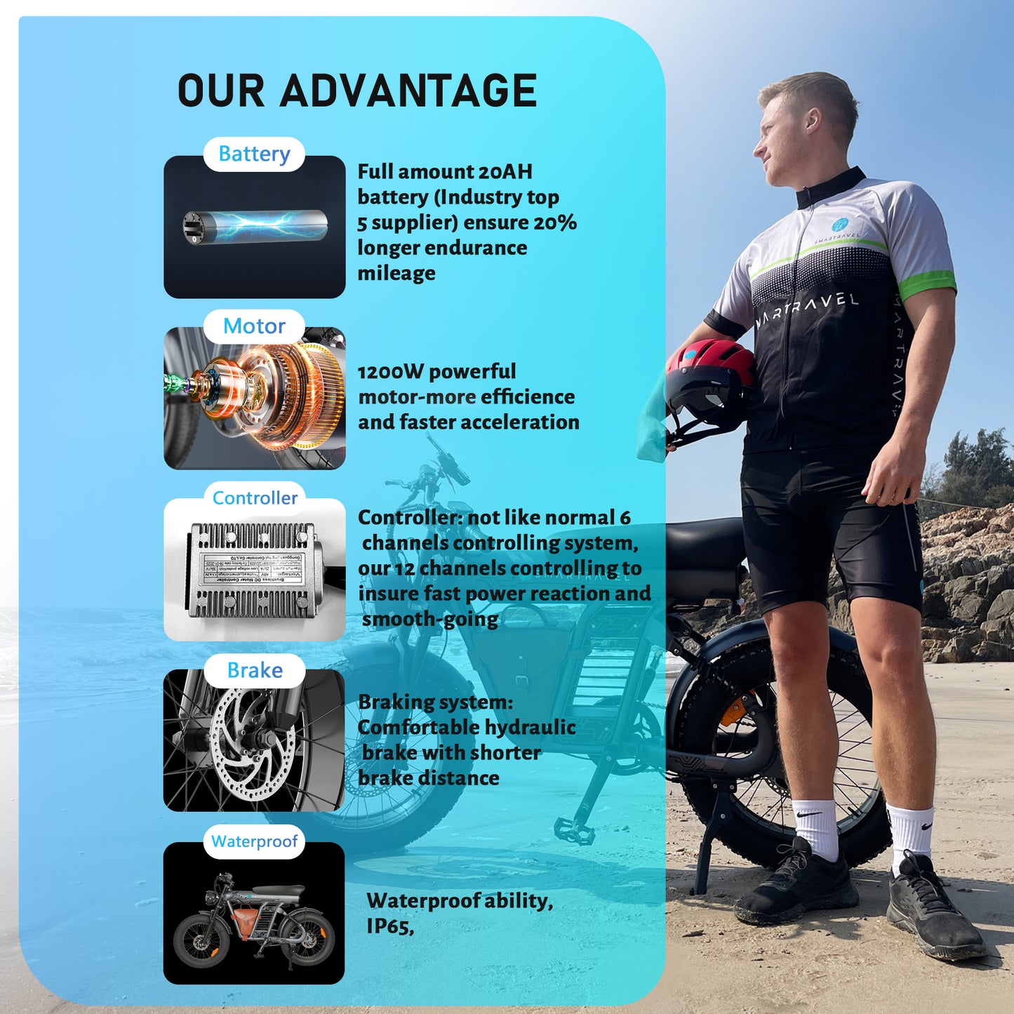 1200W Brushless Motor E‑Bike for Adults — 32 MPH, 20"×4.0" Fat Tires, Dual Suspension, 48V 20Ah Battery (UL Certified)